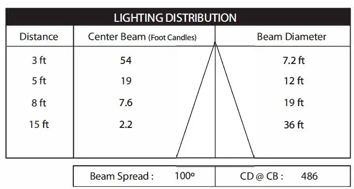 FEIT ELECTRIC LEDR6XT LED Smart Canless Retrofit Recessed Downlight Kit fig 2