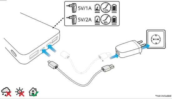 Trust 23595 Primo 10 000mAh Fast Powerbank - fig