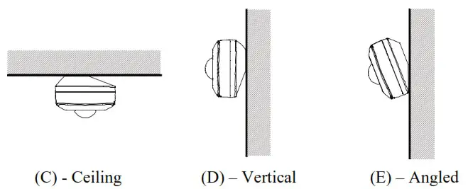 VISION ZP3113RU 7 4 in 1 Motion Sensor - Product Description and Specification 2