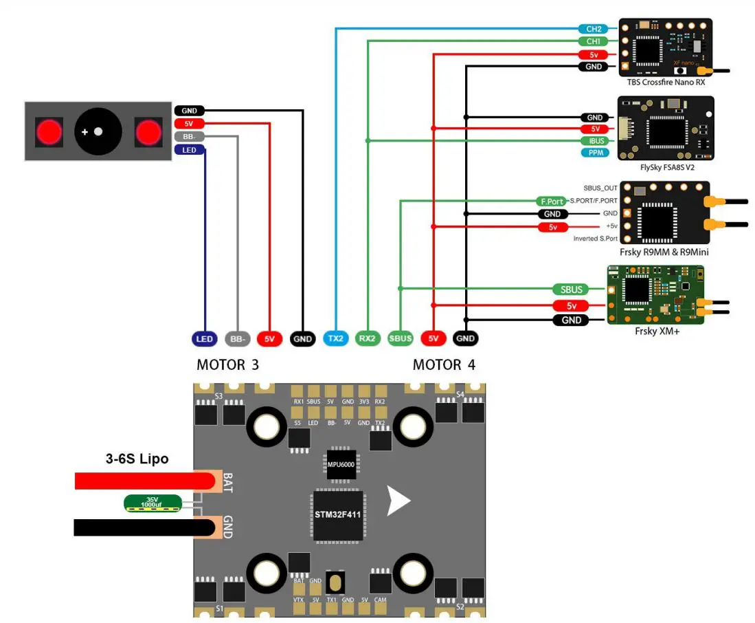 HGLRC Veyron3 FPV Racing Drone User Manual - Interface Description