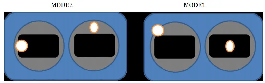 HGLRC Veyron3 FPV Racing Drone User Manual - Mode 1,2