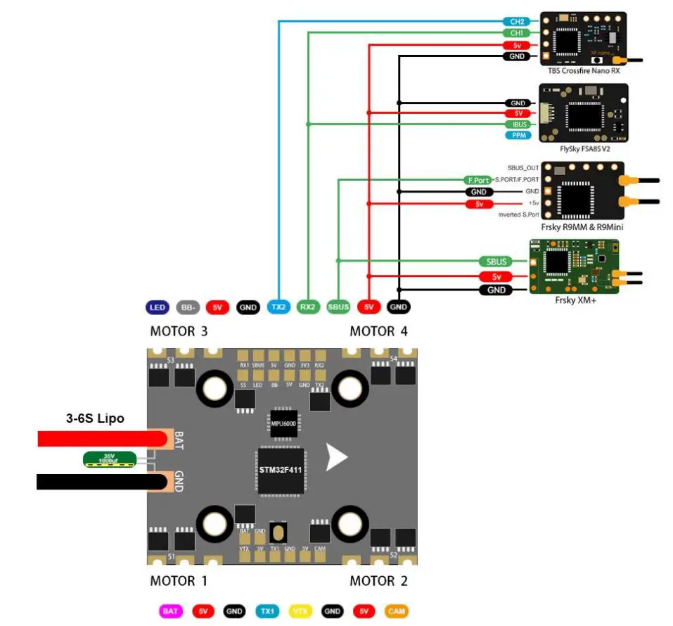 HGLRC Veyron3 FPV Racing Drone User Manual - Receiver connection diagram