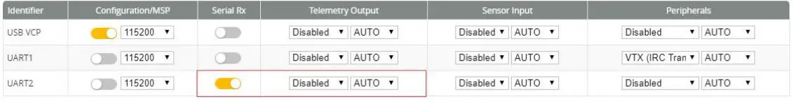 HGLRC Veyron3 FPV Racing Drone User Manual - UART2