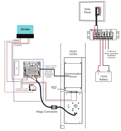 ORATH RP8500CS WiFi Volp Solar 35 Inch Emergency Call Station - Strobe