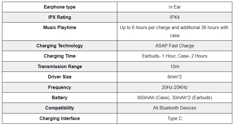 boAt-Airdopes-141-True-Wireless-Earbuds-FIG.1