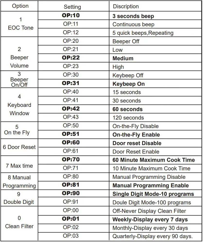 COSTCO Marvel Super Hero Adventures Action Vehicle User Manual - Appendix. A User Options