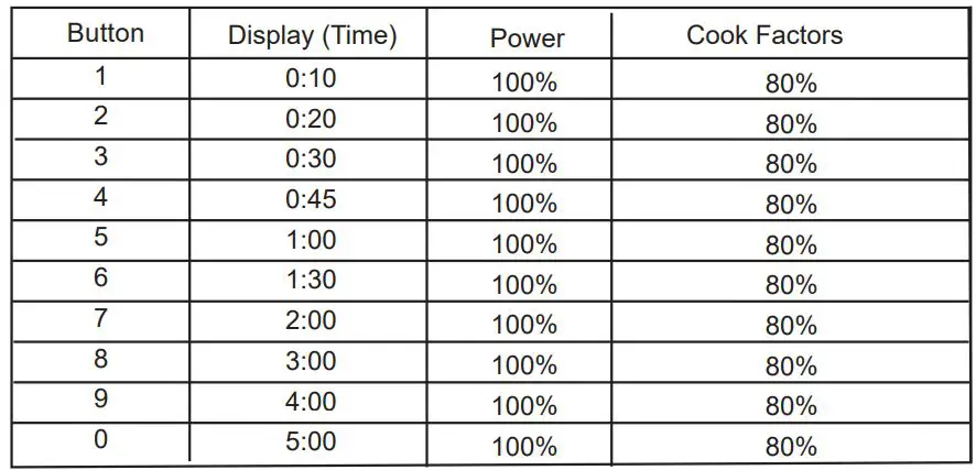 COSTCO Marvel Super Hero Adventures Action Vehicle User Manual - Appendix. B Default Cook Times