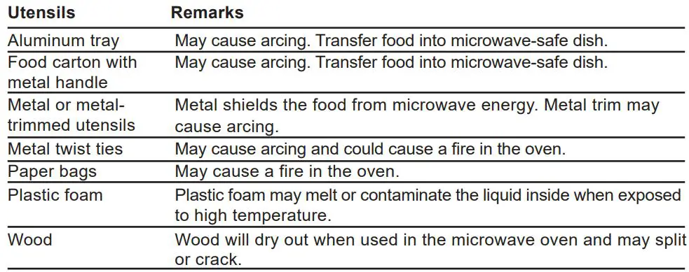 COSTCO Marvel Super Hero Adventures Action Vehicle User Manual - Materials to be avoided in microwave oven
