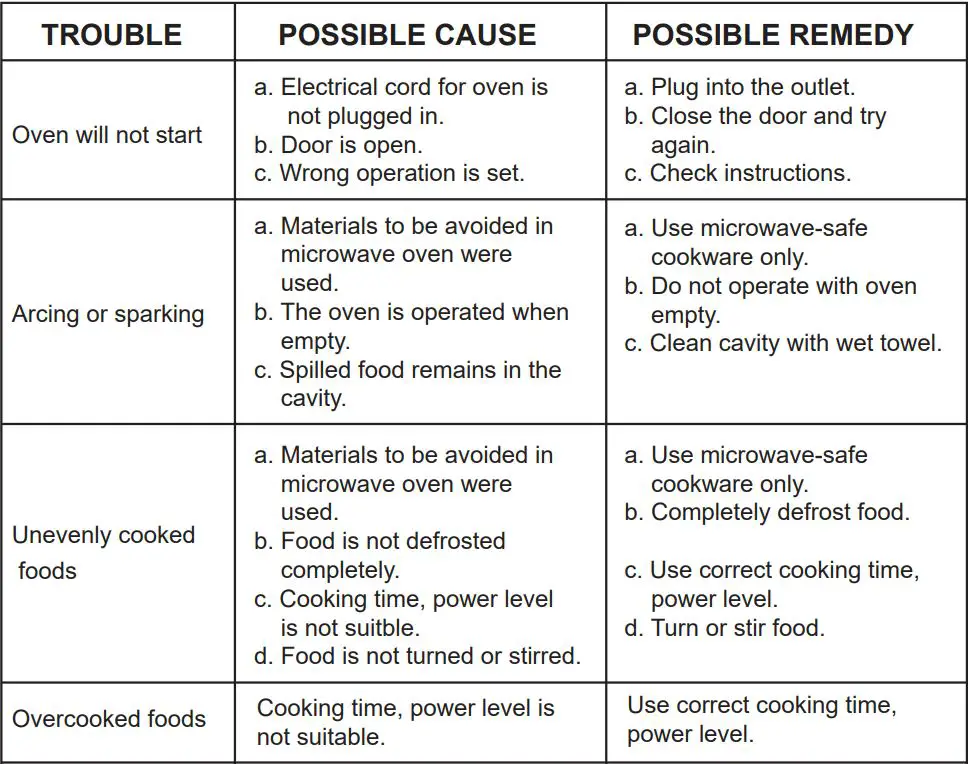 COSTCO Marvel Super Hero Adventures Action Vehicle User Manual - Troubleshooting