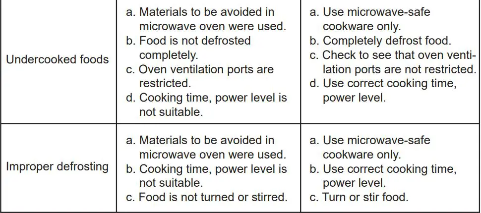 COSTCO Marvel Super Hero Adventures Action Vehicle User Manual - Troubleshooting