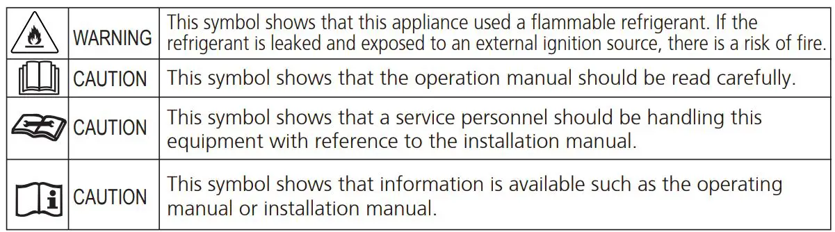 Midea U 1.0hp Window Type Inverter User Manual - Explanation of symbols