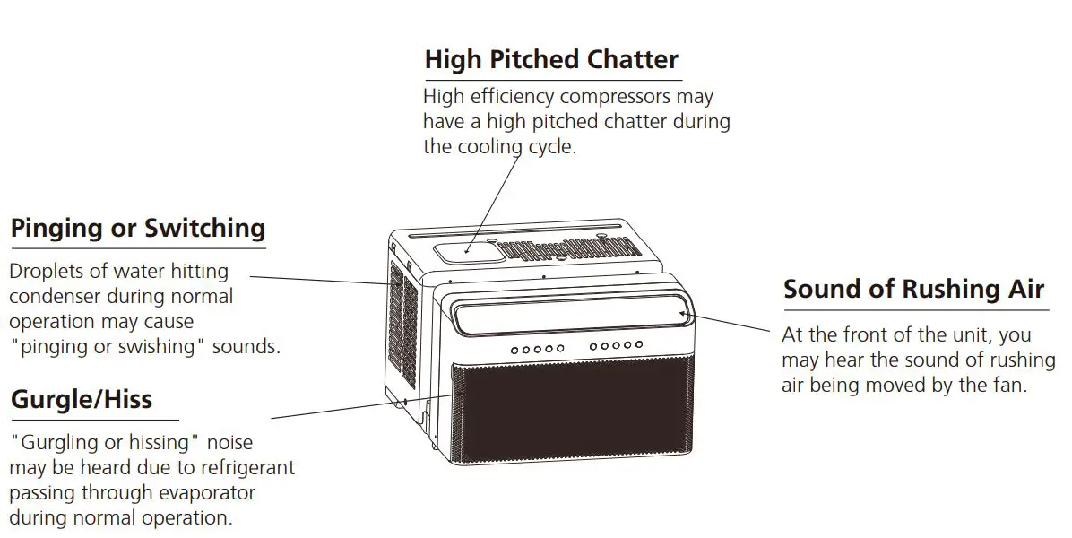 Midea U 1.0hp Window Type Inverter User Manual - Normal Sounds