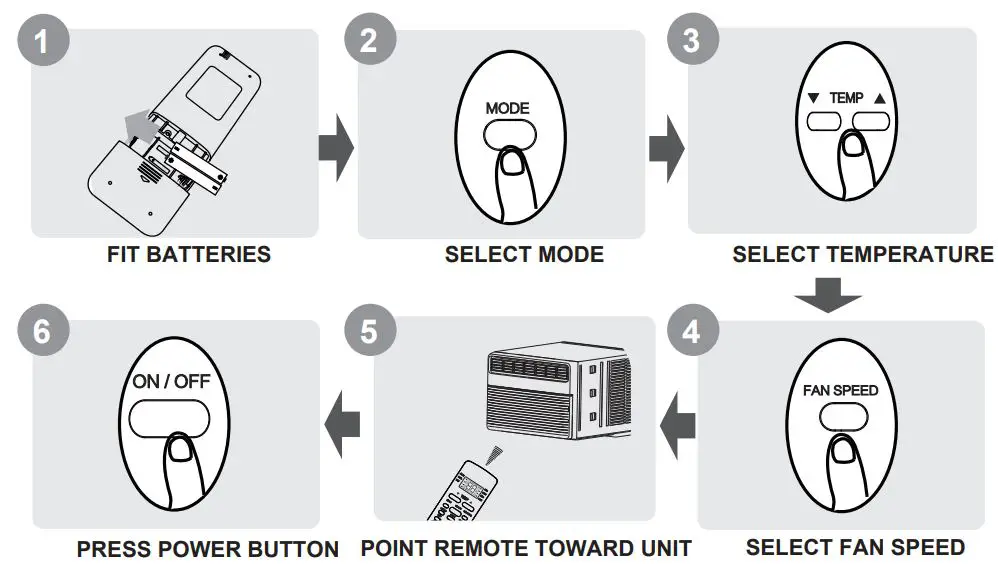 Midea U 1.0hp Window Type Inverter User Manual - Quick Start Guide