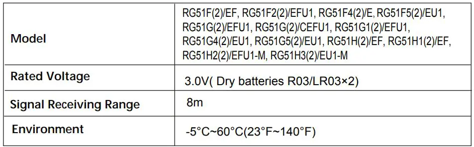 Midea U 1.0hp Window Type Inverter User Manual - Remote Controller Specifications