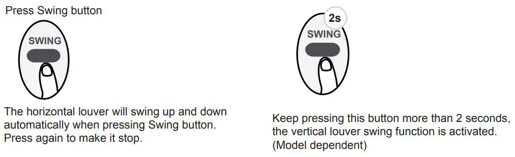 Midea U 1.0hp Window Type Inverter User Manual - Swing function