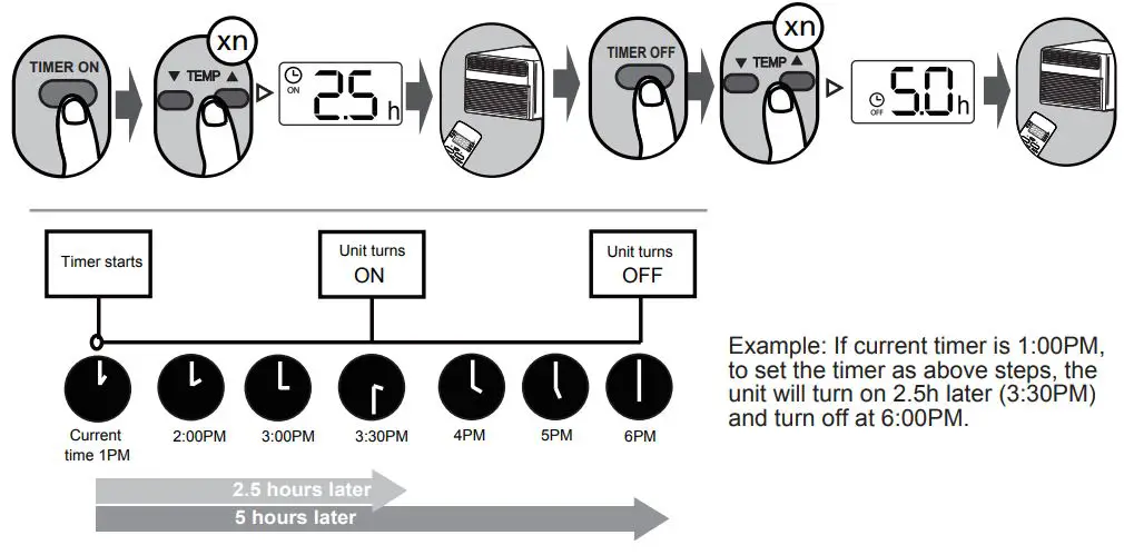 Midea U 1.0hp Window Type Inverter User Manual - TIMER ON & OFF setting
