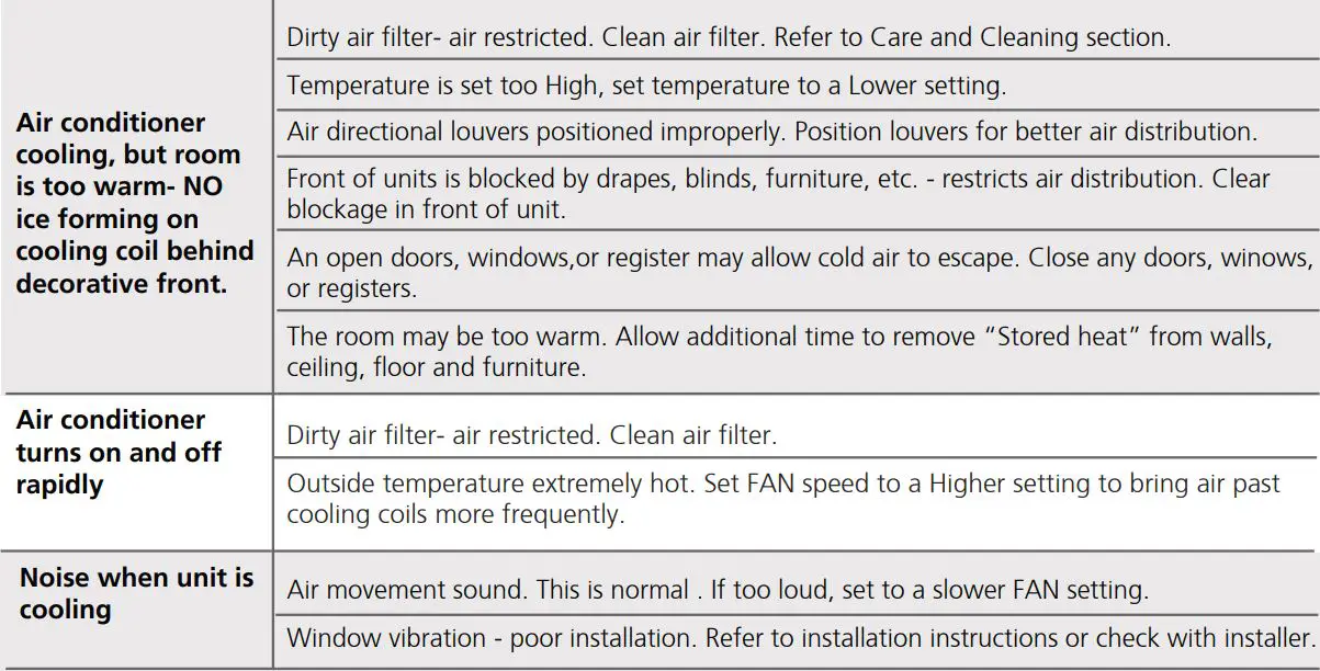 Midea U 1.0hp Window Type Inverter User Manual - TROUBLESHOOTING TIPS