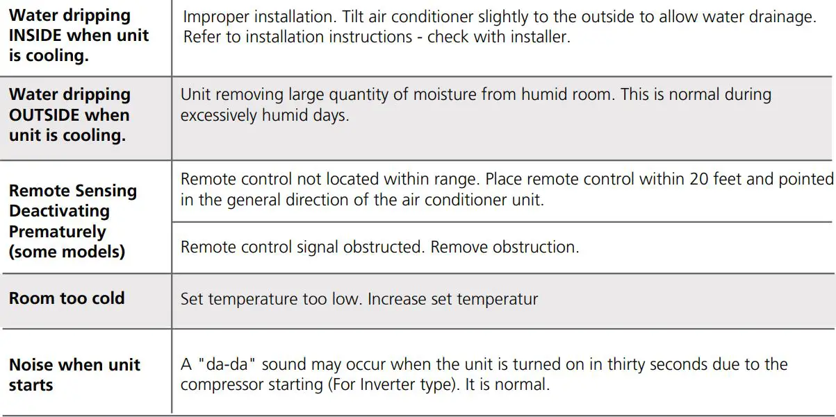 Midea U 1.0hp Window Type Inverter User Manual - TROUBLESHOOTING TIPS