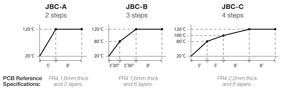JBC PHBE-1KA PHBE-K Large Preheater Set - fig 23
