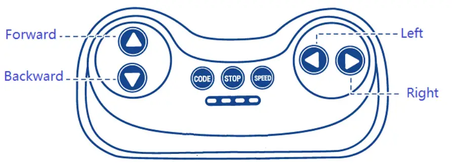 Tianjinshi Bosanjiao Electronic Development T08Y2G4 Remote Controller