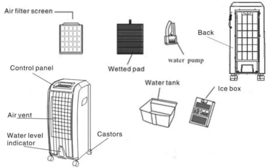 MYLAK MYCRC Air Cooler - Diagram
