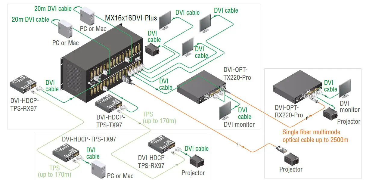 LIGHTWARE MX4x4DVI 4x4 DVI Matrix Switcher 12