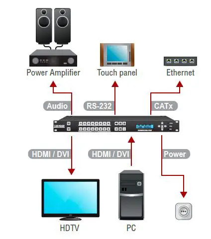 LIGHTWARE MX4x4DVI 4x4 DVI Matrix Switcher 9