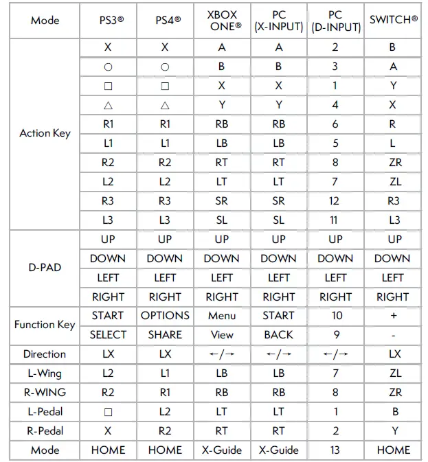 NiTHO MLT-DP20-K Drive Pro Racing Wheel-FIG2