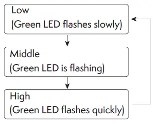 NiTHO MLT-DP20-K Drive Pro Racing Wheel-FIG3