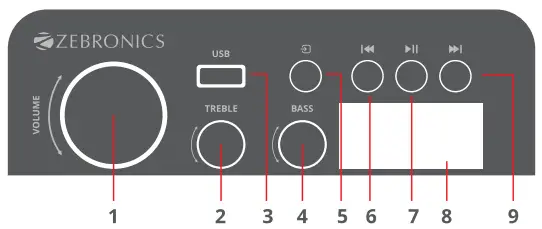 Control Panel Description