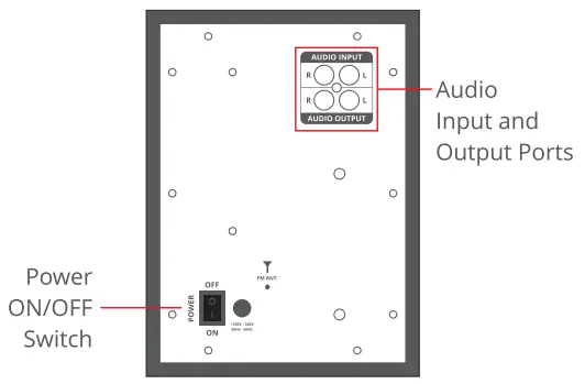 Back Panel Description