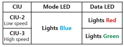 Futaba GYA553 6-Axis Flight Control-6