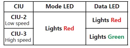 Futaba GYA553 6-Axis Flight Control-7