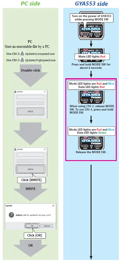 Futaba GYA553 6-Axis Flight Control -9