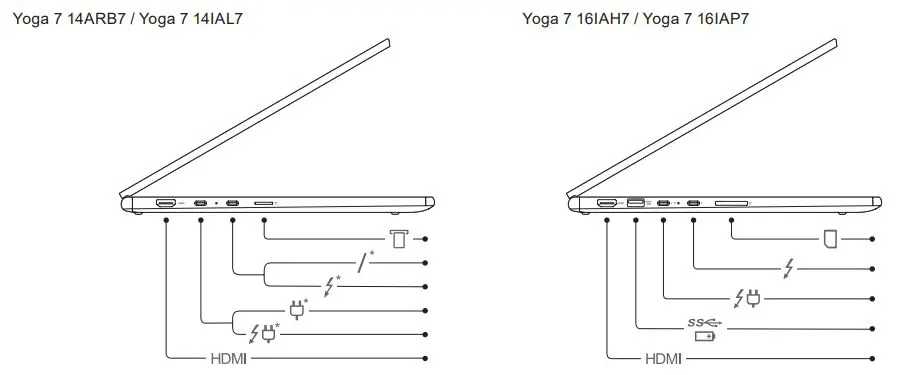 Lenovo-14ARB7-YOGA-Laptops-and-Pre-Built-Systems-FIG-3