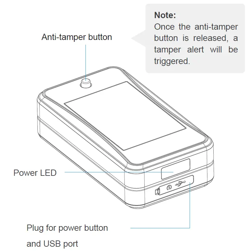 Jimi IoT LL301 Wireless Tracker for Asset Vehicles fig 3