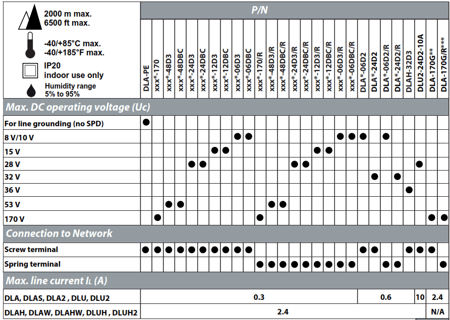 CITEL N130502L Dataline surge protector - fig1