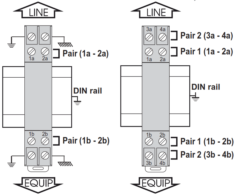 CITEL N130502L Dataline surge protector - fig4