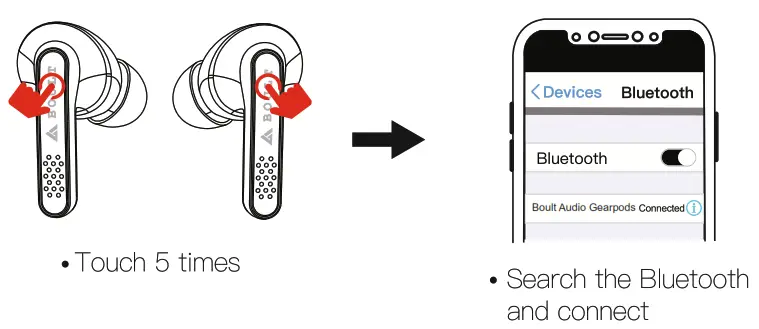 BOULT AUDIO AirBass GearPods True Wireless Earbuds - Clear to pairing