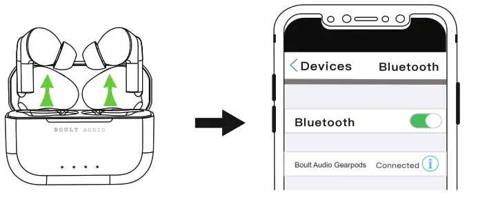 BOULT AUDIO AirBass GearPods True Wireless Earbuds - Earbuds