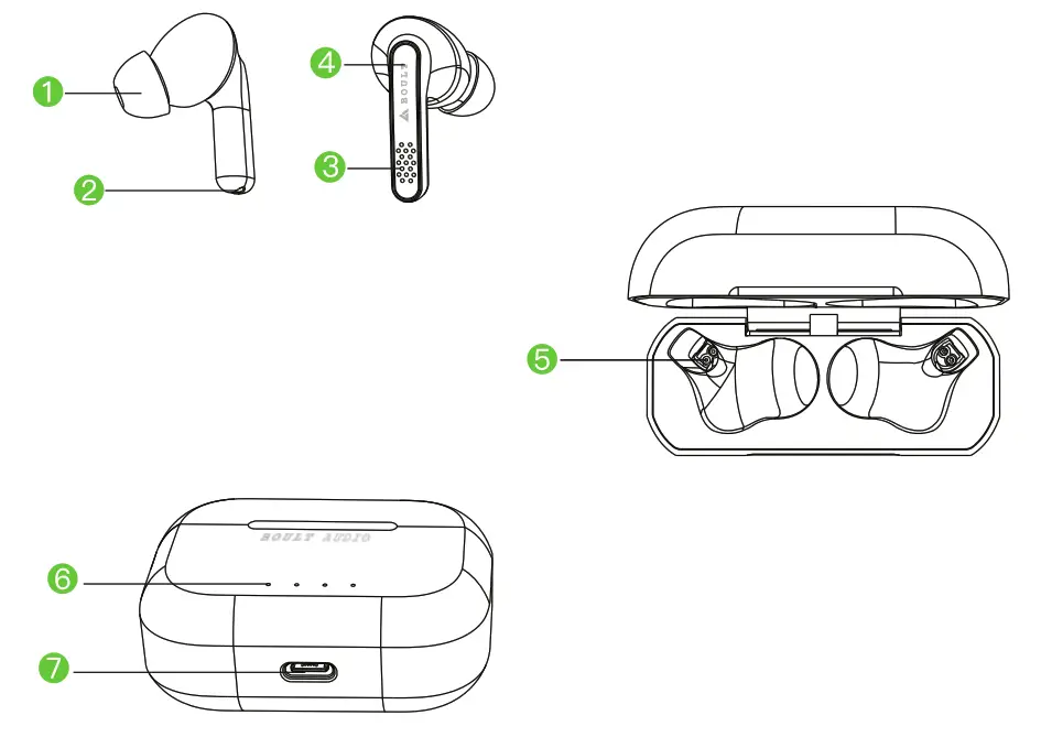 BOULT AUDIO AirBass GearPods True Wireless Earbuds - Fig