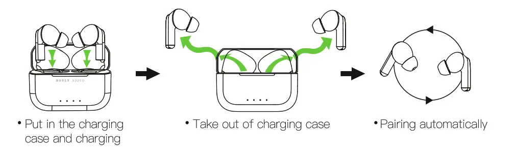 BOULT AUDIO AirBass GearPods True Wireless Earbuds - right earbuds