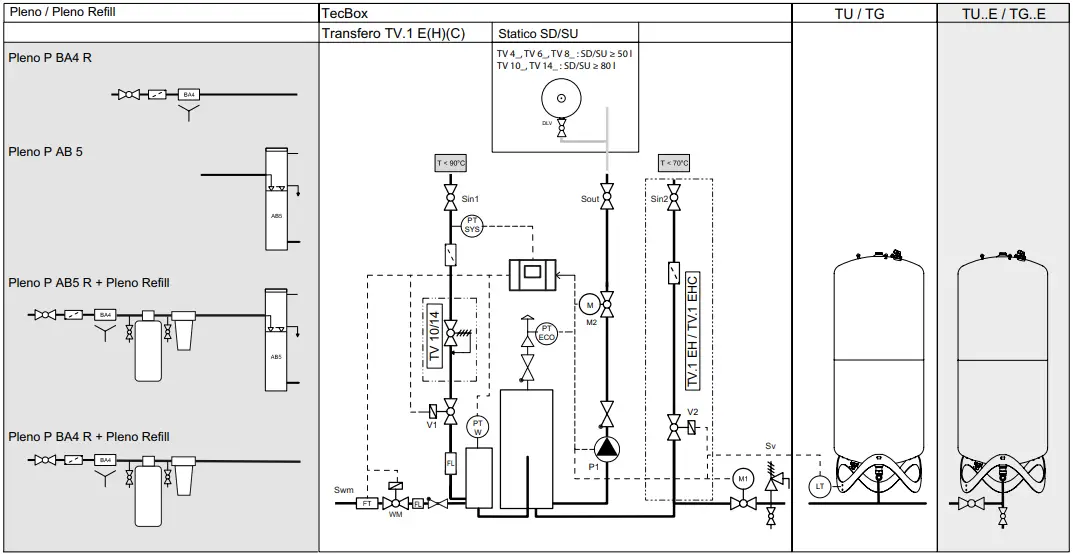 IMI Hydronic Engineering TV4-14 Transfero Connect D2