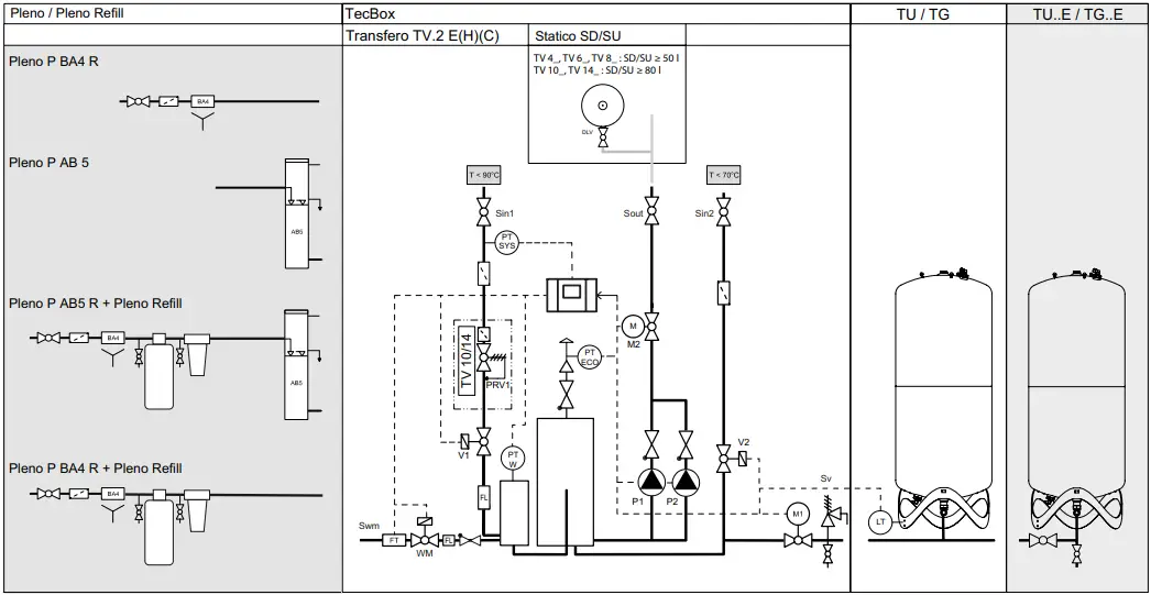 IMI Hydronic Engineering TV4-14 Transfero Connect D4
