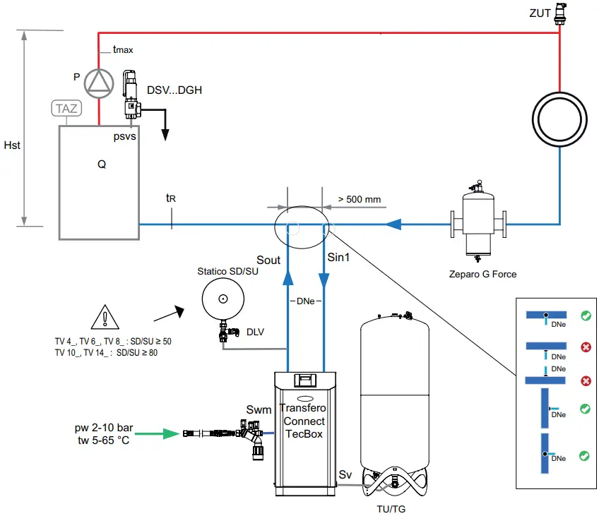 IMI Hydronic Engineering TV4-14 Transfero Connect E2
