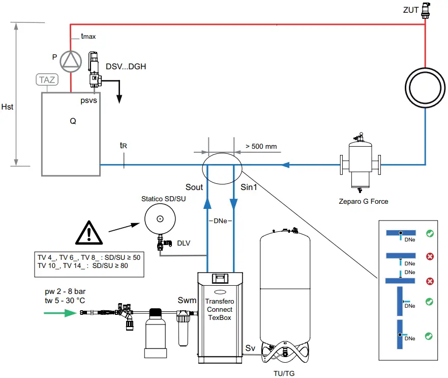 IMI Hydronic Engineering TV4-14 Transfero Connect E3