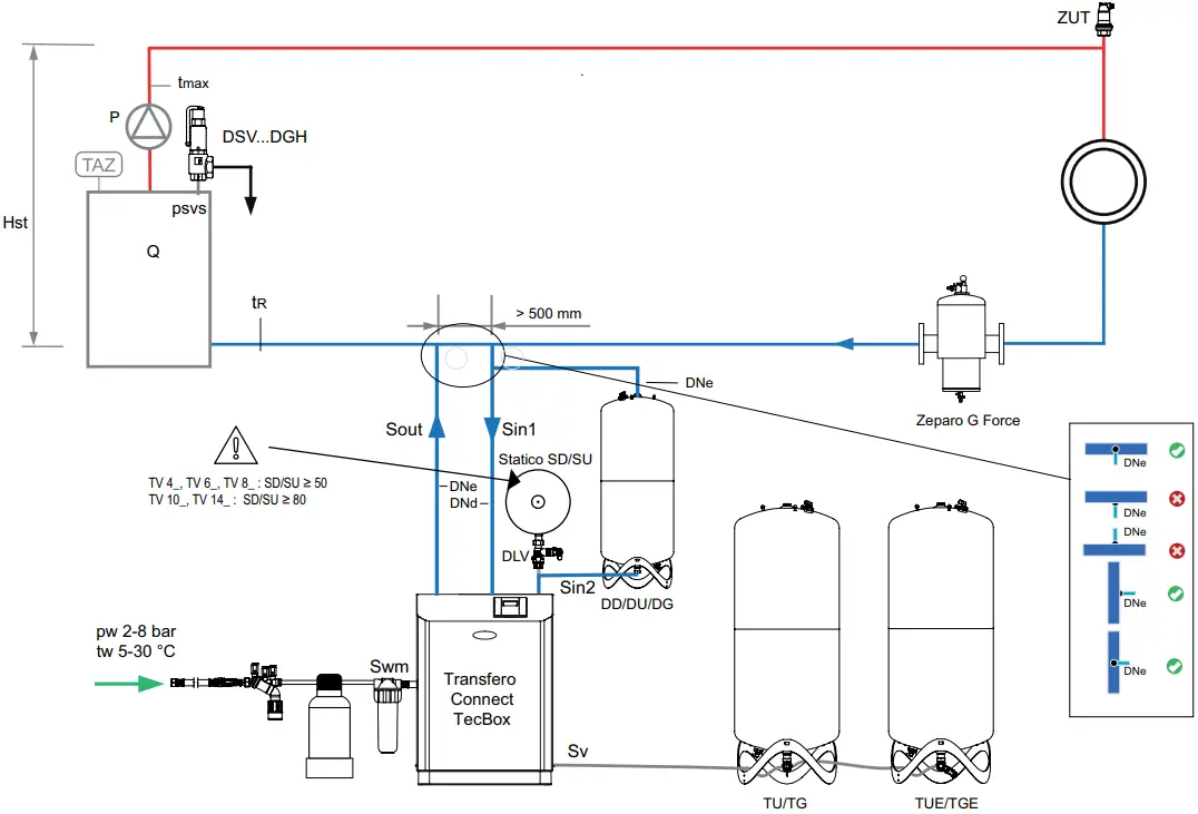 IMI Hydronic Engineering TV4-14 Transfero Connect E4