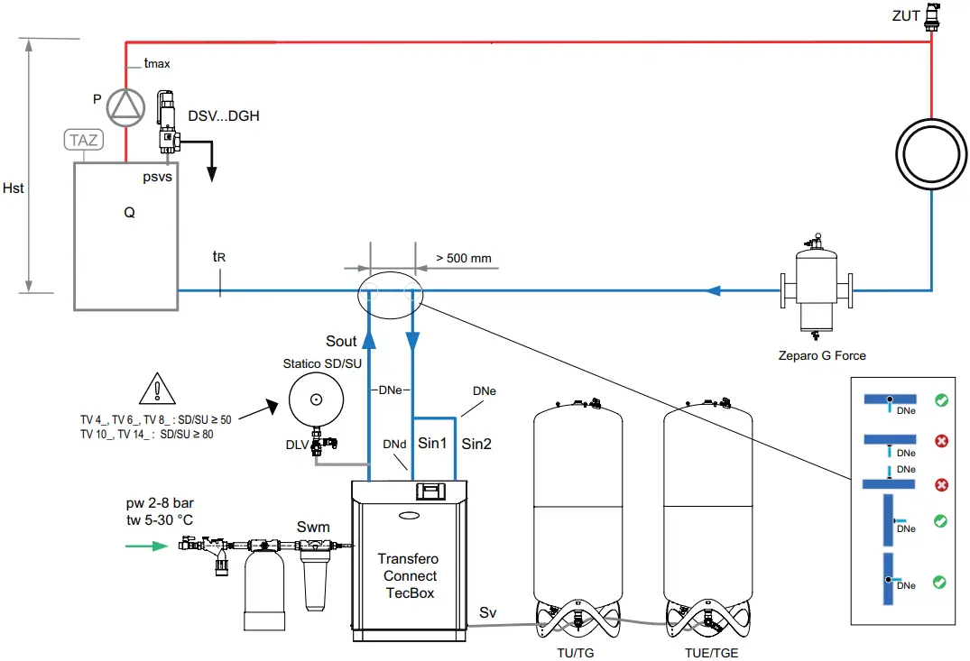IMI Hydronic Engineering TV4-14 Transfero Connect E5
