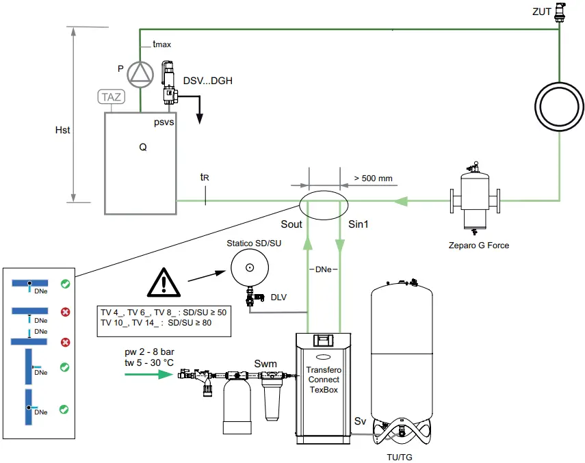 IMI Hydronic Engineering TV4-14 Transfero Connect F2