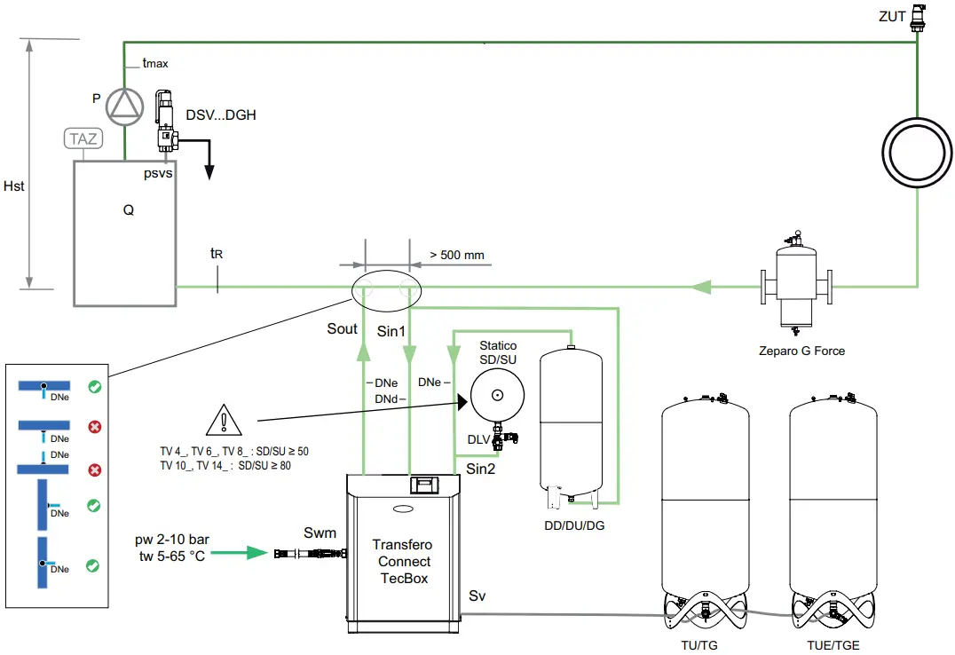 IMI Hydronic Engineering TV4-14 Transfero Connect F3